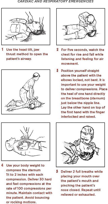 Prepper's Medical Manual - Emergency Care Without Expert Help