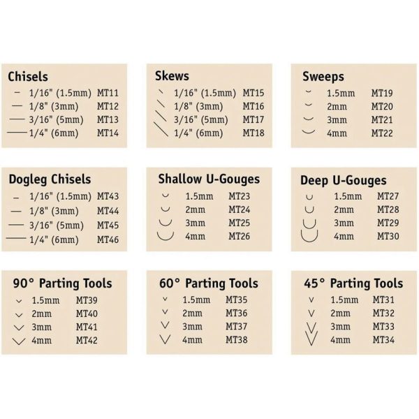 FLEXMT400_add_03.jpg Flexcut Shallow U-Gouge Micro Tool Set 4pc Carbon Steel