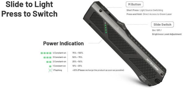 Nitecore EDC17 Ultra Slim Flashlight - 1500 Lumens Multi-Function