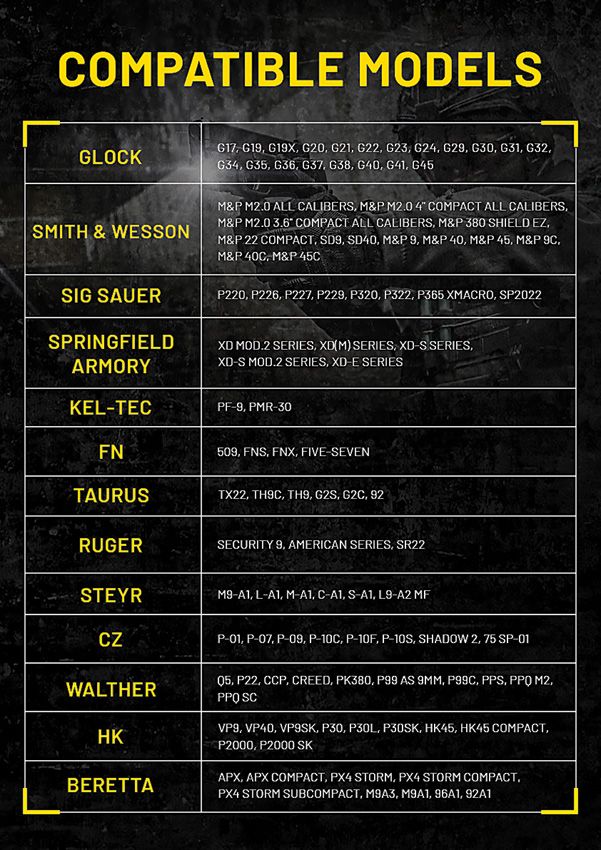 Nitecore NPL25 Compact Tactical Light 900 Lumens Green Laser