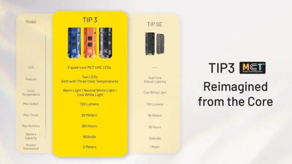 Nitecore TIP 3 Keychain Light Orange - USB-C Rechargeable