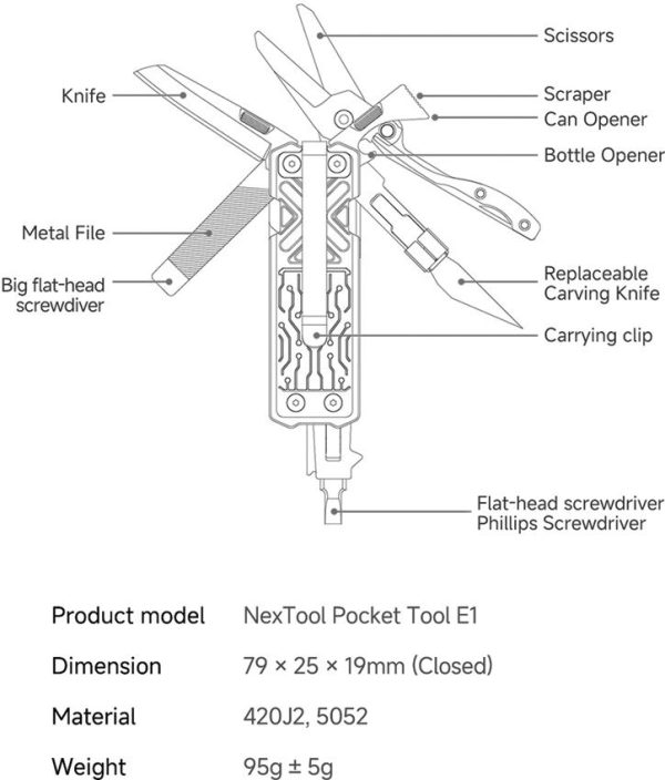 NexTool E1 Pocket Tool - Compact Black Aluminum