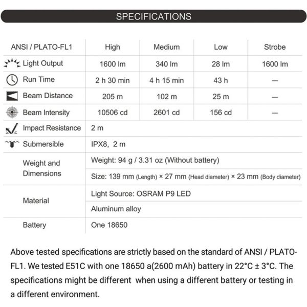 NXE51C_add_03.jpg Nextorch E51C EDC Flashlight - 1600 Lumens USB-C Rechargeable