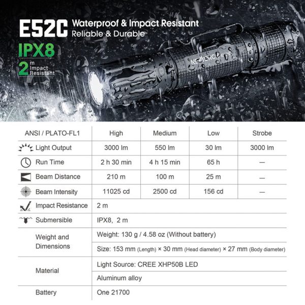 Nextorch E52C EDC Flashlight 3000 Lumen Rechargeable Black