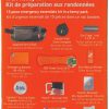 Adventure Medical SOL Trail Ready Survival Kit with Fanny Pack