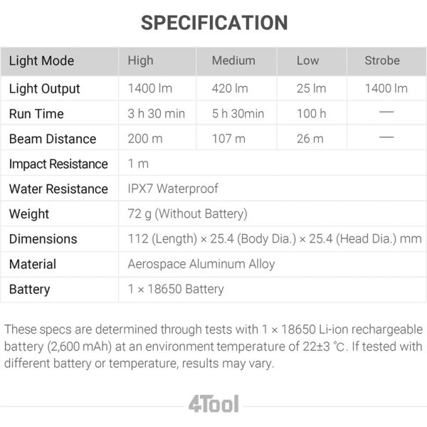 FORED10_add_08 4Tool ED10 Rechargeable Flashlight 1400 Lumens Black