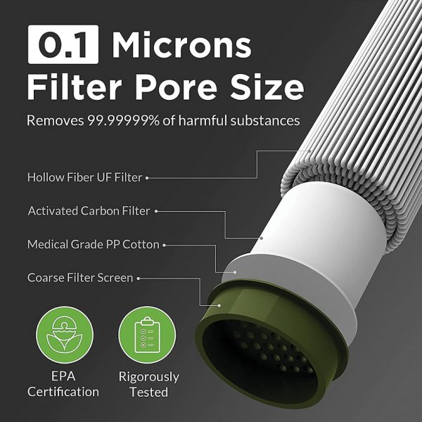 Membrane Solutions Water Filter Straw Camo 0.1 Micron