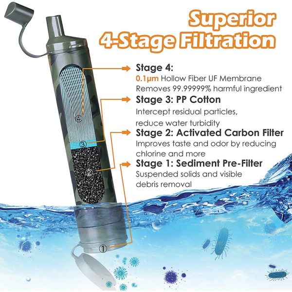 Membrane Solutions Water Filter Straw with Case - Camo