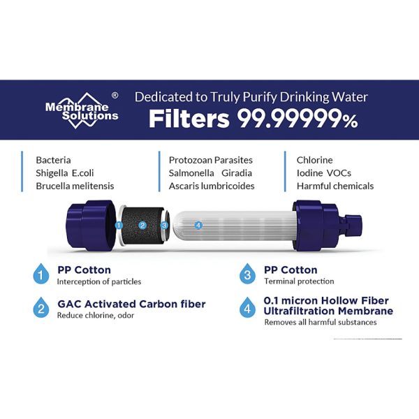Membrane Solutions Water Filter Straw II with Lanyard