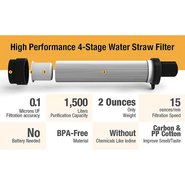 Membrane Solutions Water Filter Straw Orange with Lanyard