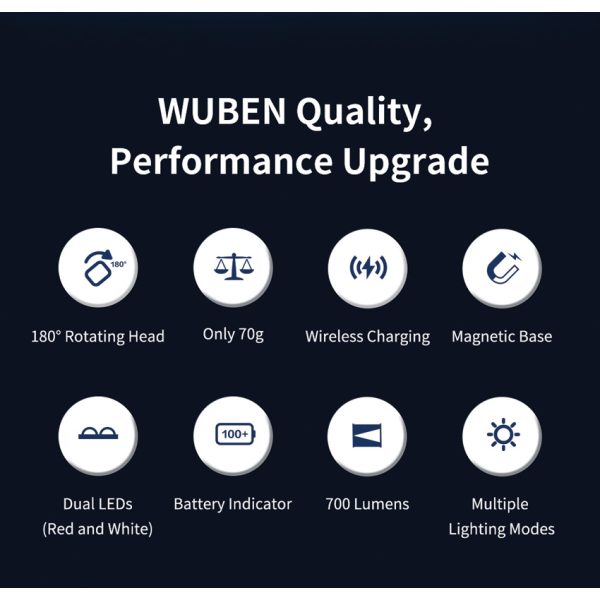WUBEN Lightok X3 Owl Rechargeable Flashlight Dual LED Black